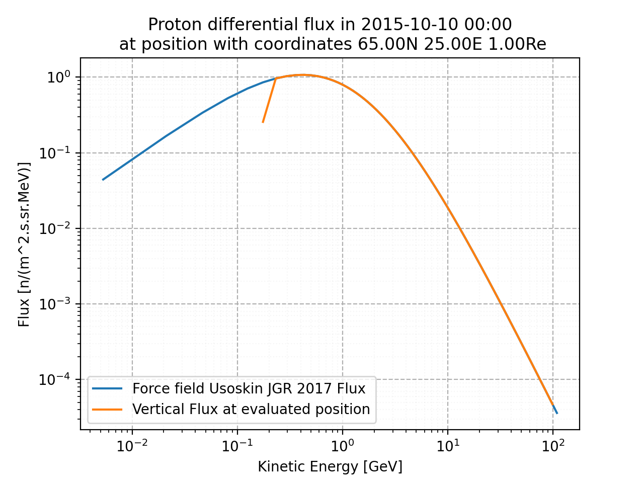 proton_flux